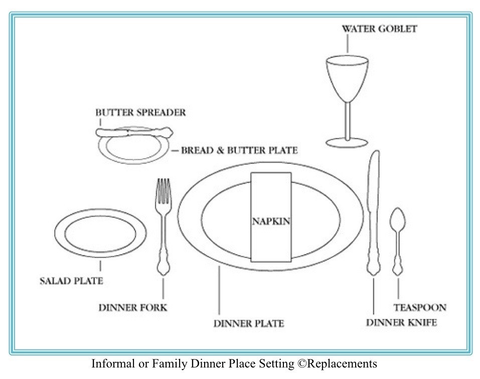 Table Manners and Proper Settings