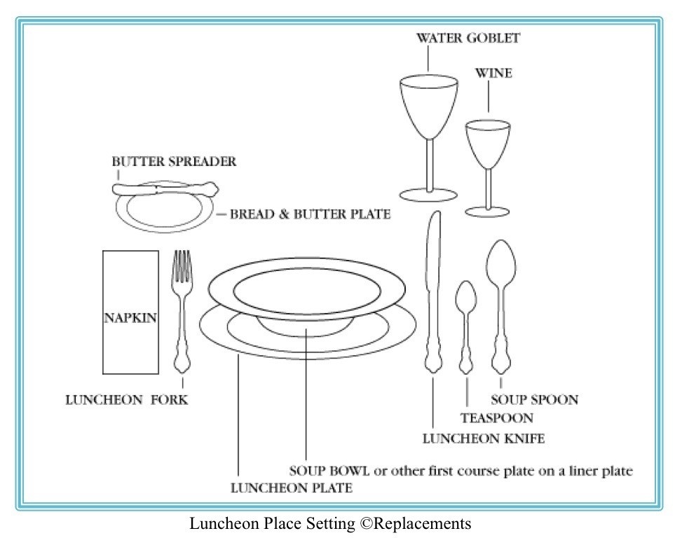 Table Manners and Proper Settings